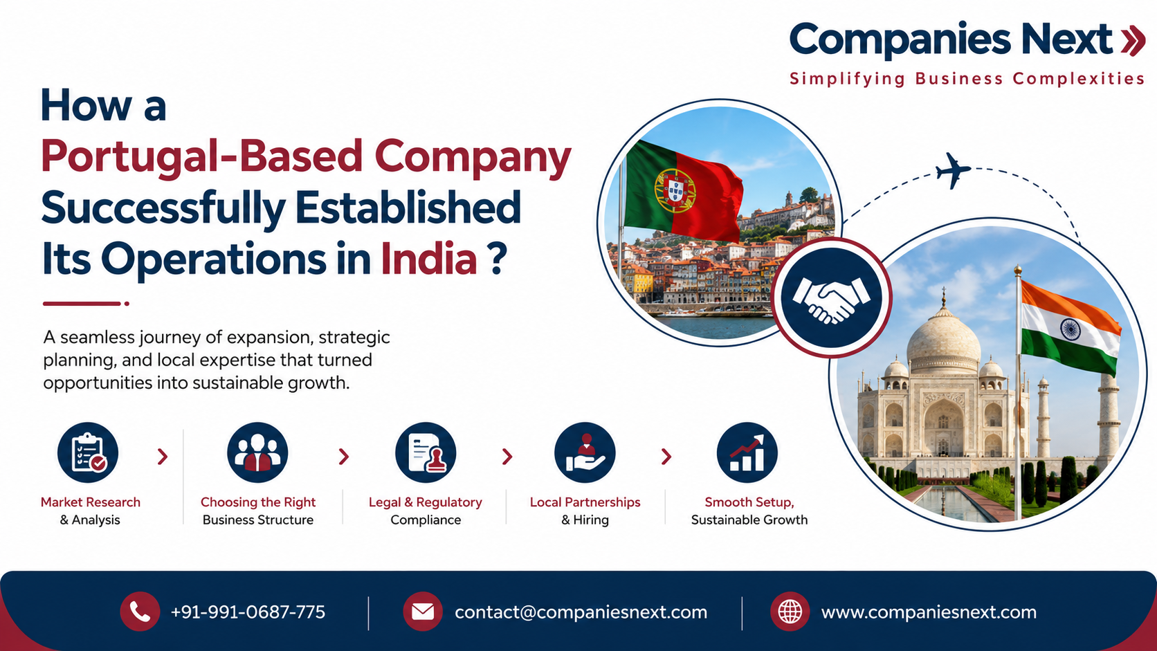 How a Portugal-Based Company Successfully Established its Operations in India?